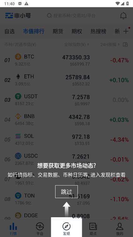 非小号 App 发现页行情指标