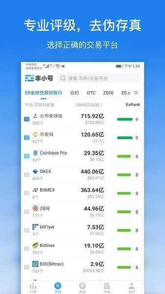 非小号 App 币资产截图